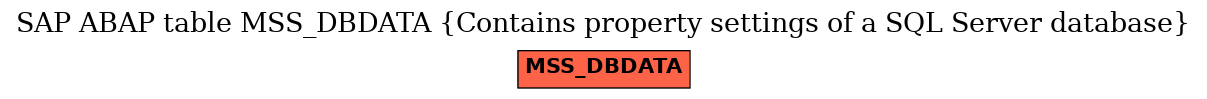 E-R Diagram for table MSS_DBDATA (Contains property settings of a SQL Server database)