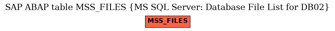 E-R Diagram for table MSS_FILES (MS SQL Server: Database File List for DB02)
