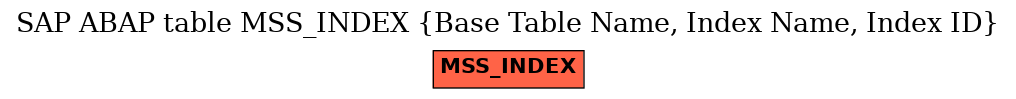 E-R Diagram for table MSS_INDEX (Base Table Name, Index Name, Index ID)