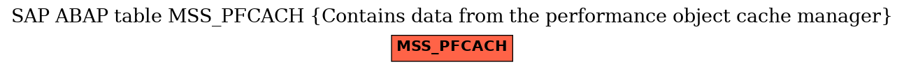 E-R Diagram for table MSS_PFCACH (Contains data from the performance object cache manager)