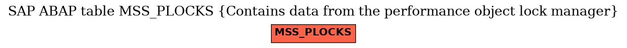 E-R Diagram for table MSS_PLOCKS (Contains data from the performance object lock manager)