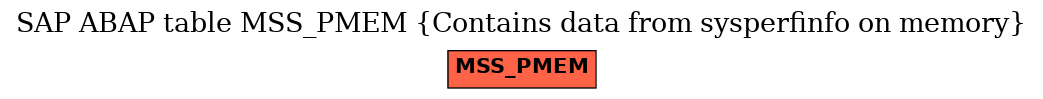 E-R Diagram for table MSS_PMEM (Contains data from sysperfinfo on memory)