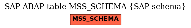 E-R Diagram for table MSS_SCHEMA (SAP schema)