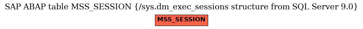 E-R Diagram for table MSS_SESSION (/sys.dm_exec_sessions structure from SQL Server 9.0)