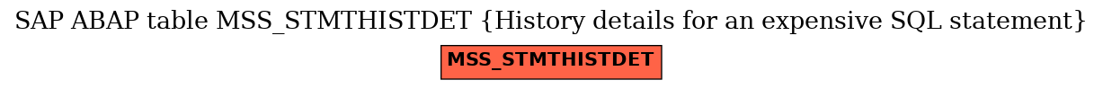 E-R Diagram for table MSS_STMTHISTDET (History details for an expensive SQL statement)