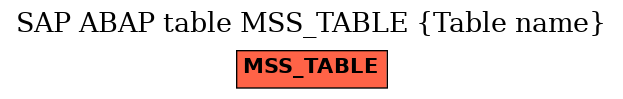 E-R Diagram for table MSS_TABLE (Table name)