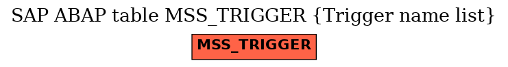 E-R Diagram for table MSS_TRIGGER (Trigger name list)