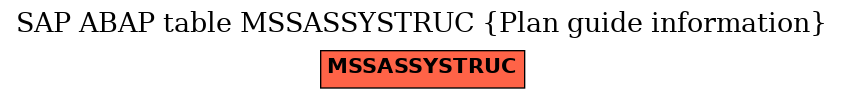 E-R Diagram for table MSSASSYSTRUC (Plan guide information)