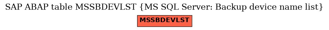 E-R Diagram for table MSSBDEVLST (MS SQL Server: Backup device name list)