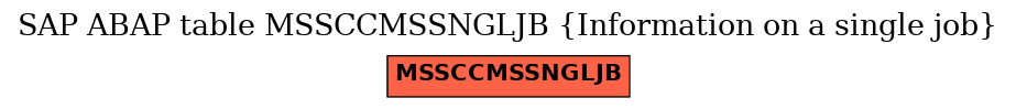 E-R Diagram for table MSSCCMSSNGLJB (Information on a single job)