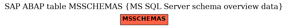 E-R Diagram for table MSSCHEMAS (MS SQL Server schema overview data)