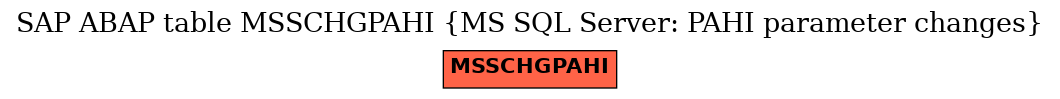 E-R Diagram for table MSSCHGPAHI (MS SQL Server: PAHI parameter changes)