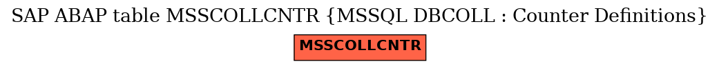 E-R Diagram for table MSSCOLLCNTR (MSSQL DBCOLL : Counter Definitions)