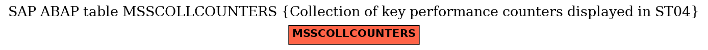 E-R Diagram for table MSSCOLLCOUNTERS (Collection of key performance counters displayed in ST04)