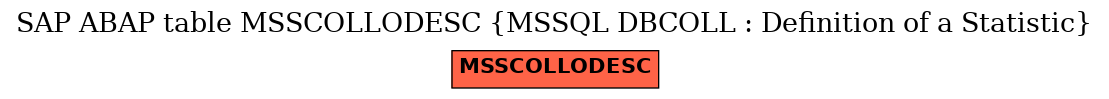 E-R Diagram for table MSSCOLLODESC (MSSQL DBCOLL : Definition of a Statistic)