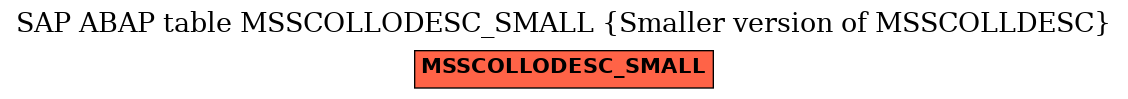 E-R Diagram for table MSSCOLLODESC_SMALL (Smaller version of MSSCOLLDESC)