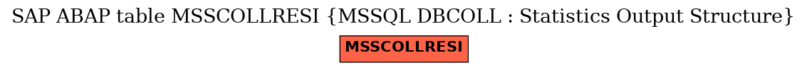 E-R Diagram for table MSSCOLLRESI (MSSQL DBCOLL : Statistics Output Structure)