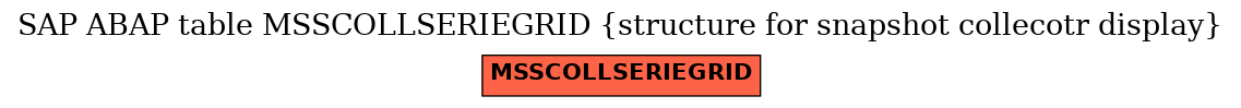 E-R Diagram for table MSSCOLLSERIEGRID (structure for snapshot collecotr display)