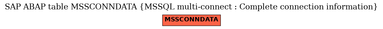 E-R Diagram for table MSSCONNDATA (MSSQL multi-connect : Complete connection information)