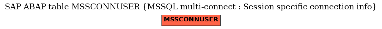 E-R Diagram for table MSSCONNUSER (MSSQL multi-connect : Session specific connection info)