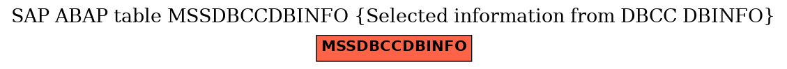 E-R Diagram for table MSSDBCCDBINFO (Selected information from DBCC DBINFO)