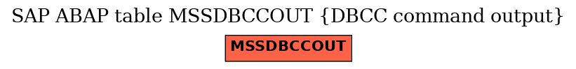 E-R Diagram for table MSSDBCCOUT (DBCC command output)