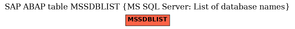 E-R Diagram for table MSSDBLIST (MS SQL Server: List of database names)