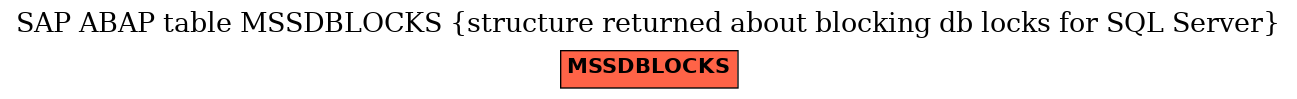 E-R Diagram for table MSSDBLOCKS (structure returned about blocking db locks for SQL Server)