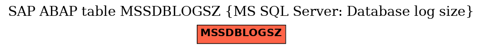 E-R Diagram for table MSSDBLOGSZ (MS SQL Server: Database log size)