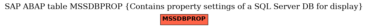 E-R Diagram for table MSSDBPROP (Contains property settings of a SQL Server DB for display)