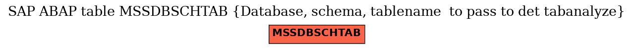 E-R Diagram for table MSSDBSCHTAB (Database, schema, tablename  to pass to det tabanalyze)