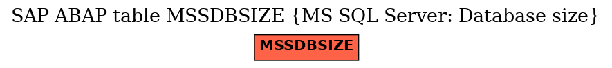 E-R Diagram for table MSSDBSIZE (MS SQL Server: Database size)