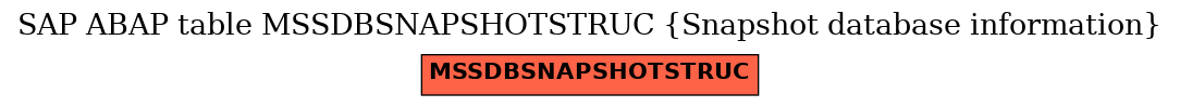 E-R Diagram for table MSSDBSNAPSHOTSTRUC (Snapshot database information)