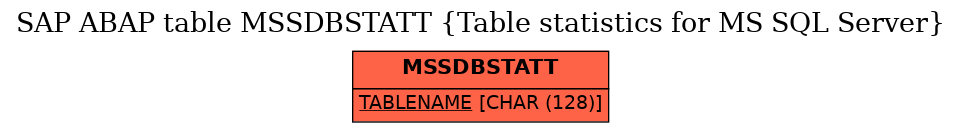 E-R Diagram for table MSSDBSTATT (Table statistics for MS SQL Server)