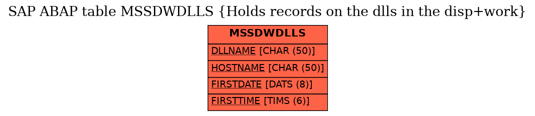 E-R Diagram for table MSSDWDLLS (Holds records on the dlls in the disp+work)