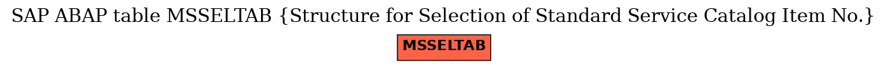 E-R Diagram for table MSSELTAB (Structure for Selection of Standard Service Catalog Item No.)