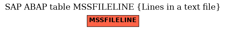 E-R Diagram for table MSSFILELINE (Lines in a text file)