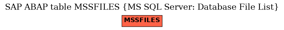 E-R Diagram for table MSSFILES (MS SQL Server: Database File List)