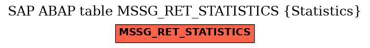 E-R Diagram for table MSSG_RET_STATISTICS (Statistics)