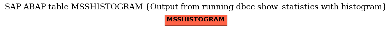 E-R Diagram for table MSSHISTOGRAM (Output from running dbcc show_statistics with histogram)