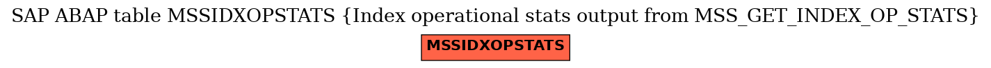 E-R Diagram for table MSSIDXOPSTATS (Index operational stats output from MSS_GET_INDEX_OP_STATS)