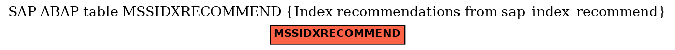 E-R Diagram for table MSSIDXRECOMMEND (Index recommendations from sap_index_recommend)