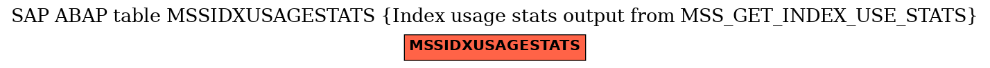 E-R Diagram for table MSSIDXUSAGESTATS (Index usage stats output from MSS_GET_INDEX_USE_STATS)