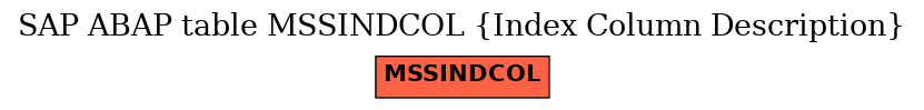 E-R Diagram for table MSSINDCOL (Index Column Description)
