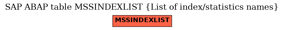 E-R Diagram for table MSSINDEXLIST (List of index/statistics names)