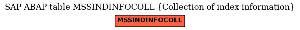 E-R Diagram for table MSSINDINFOCOLL (Collection of index information)