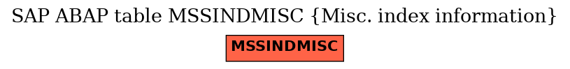 E-R Diagram for table MSSINDMISC (Misc. index information)