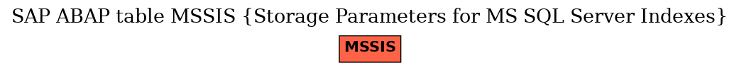 E-R Diagram for table MSSIS (Storage Parameters for MS SQL Server Indexes)