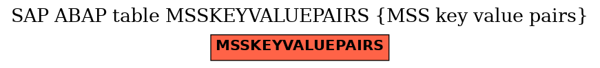 E-R Diagram for table MSSKEYVALUEPAIRS (MSS key value pairs)