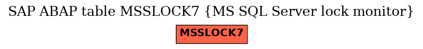 E-R Diagram for table MSSLOCK7 (MS SQL Server lock monitor)